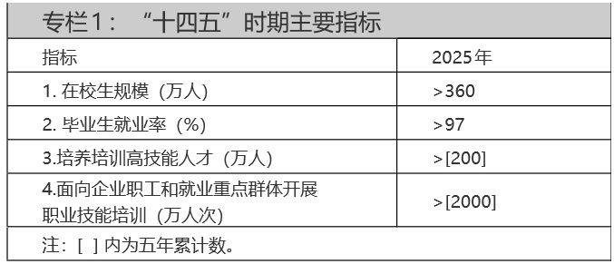 人力資源社會保障部關于印發技工教育“十四五”規劃的通知