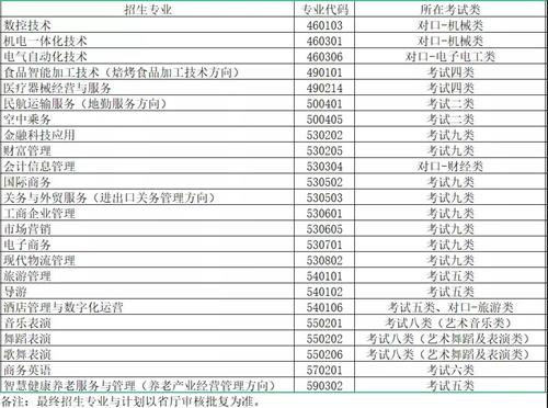 秦皇島職業技術學院2022年單招招生簡章