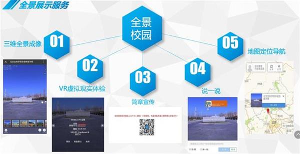 720&#176;全景校園_職業院校招生宣傳必備利器