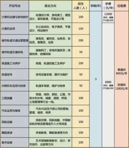 石家莊通用交通學校有哪些可報專業？   