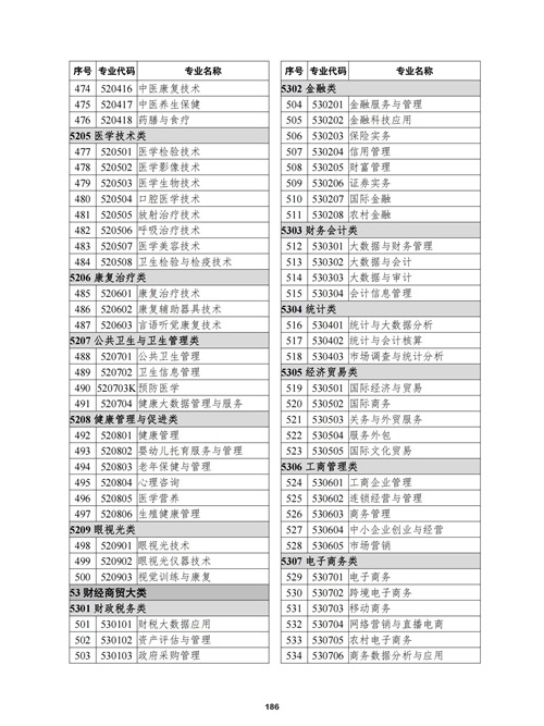 常用職業教育政策手冊2022年2月版_189