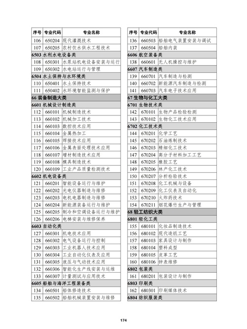 常用職業教育政策手冊2022年2月版_177