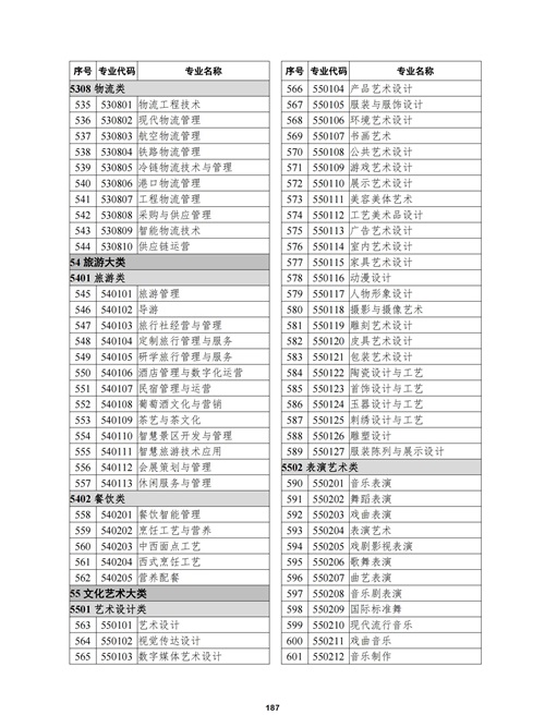 常用職業教育政策手冊2022年2月版_190