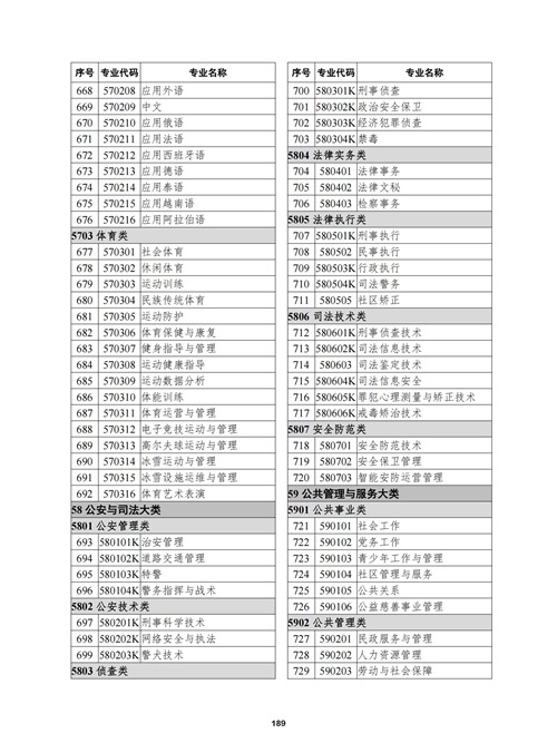 常用職業教育政策手冊2022年2月版_192