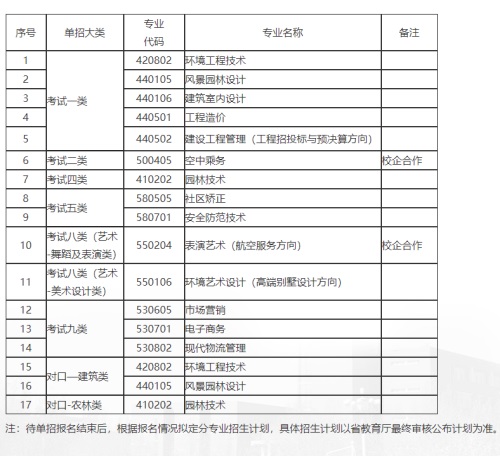 河北政法職業學院2022年單招招生簡章