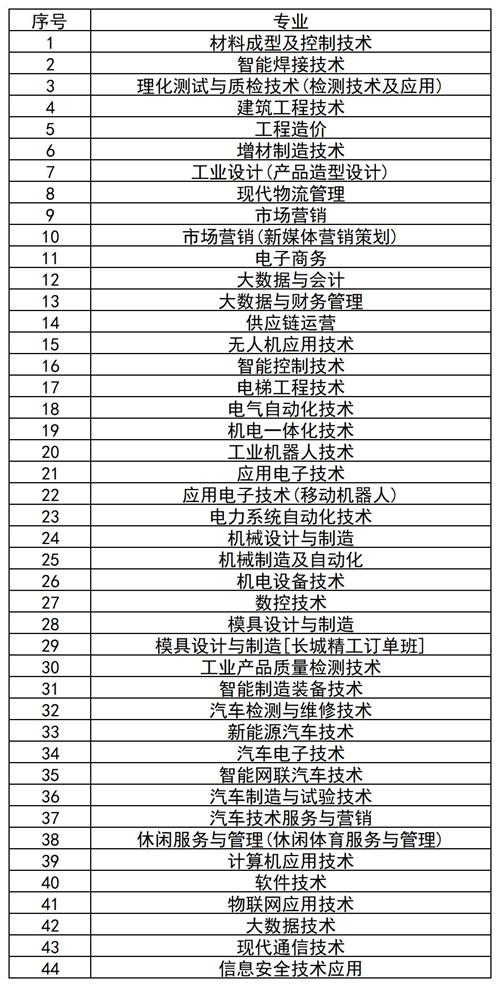 河北機電職業技術學院2022年單招招生簡章