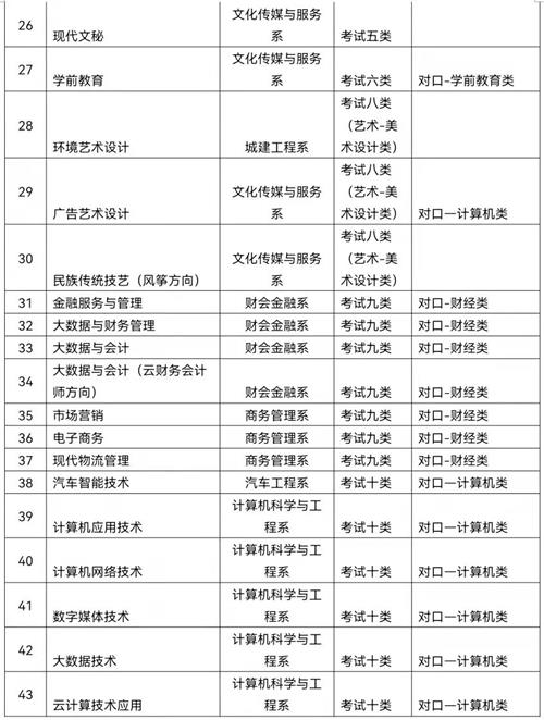 廊坊職業技術學院2022年單招招生簡章