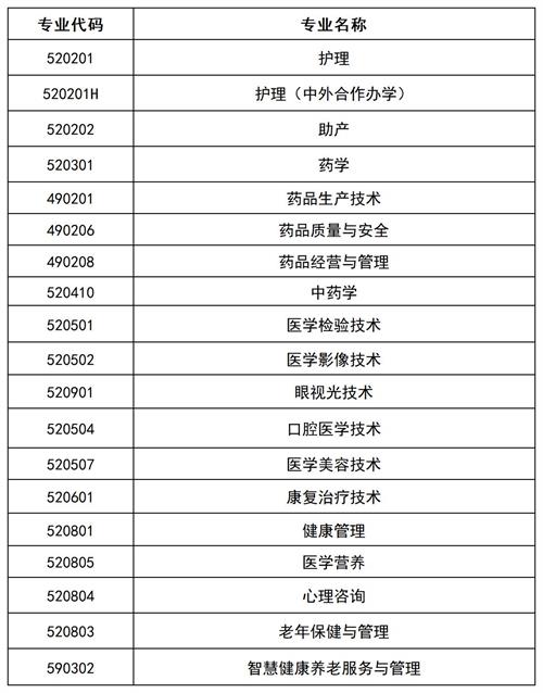 滄州醫學高等?？茖W校2022年單招招生簡章