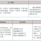 三年制中職專業（升學、就業、留學方向）