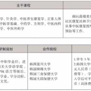 三年制中職專業（升學、就業、留學方向）