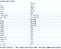 河南財政金融?？剖鞘裁磳W歷