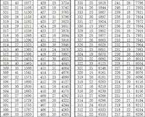 2023年遷安市中考成績（含優惠）一分一檔統計表