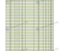 2022年河北省高職單招對口機械類一分一檔表